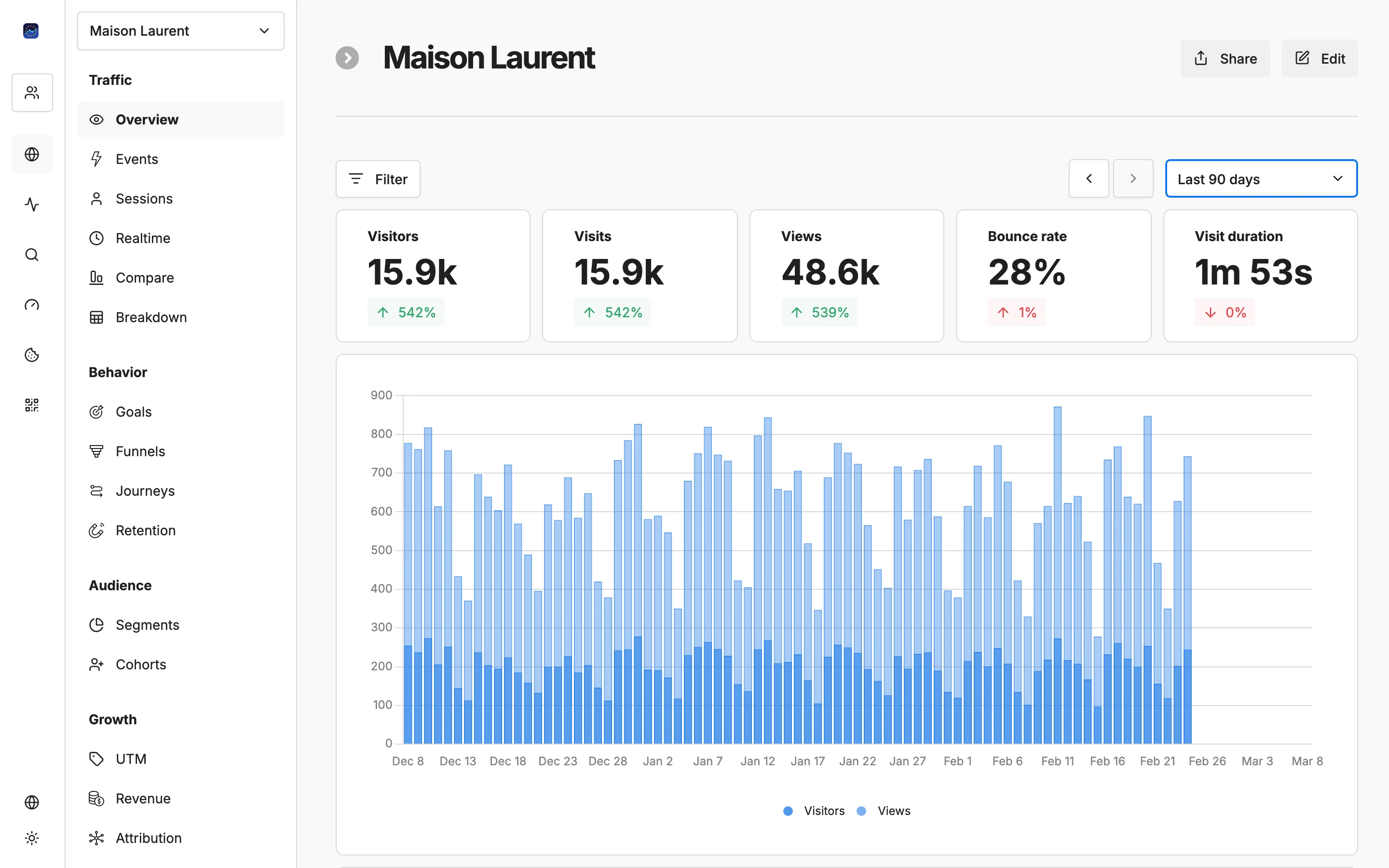 Your website data, at a glance