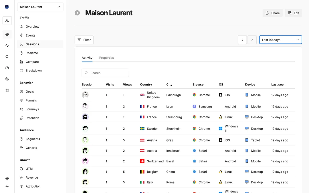 Audience — countries, devices, browsers, and screen sizes