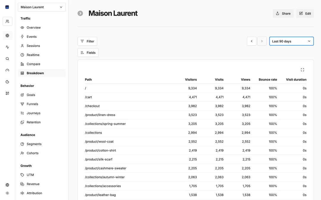 Traffic Sources — organic, paid, social, and referral breakdown