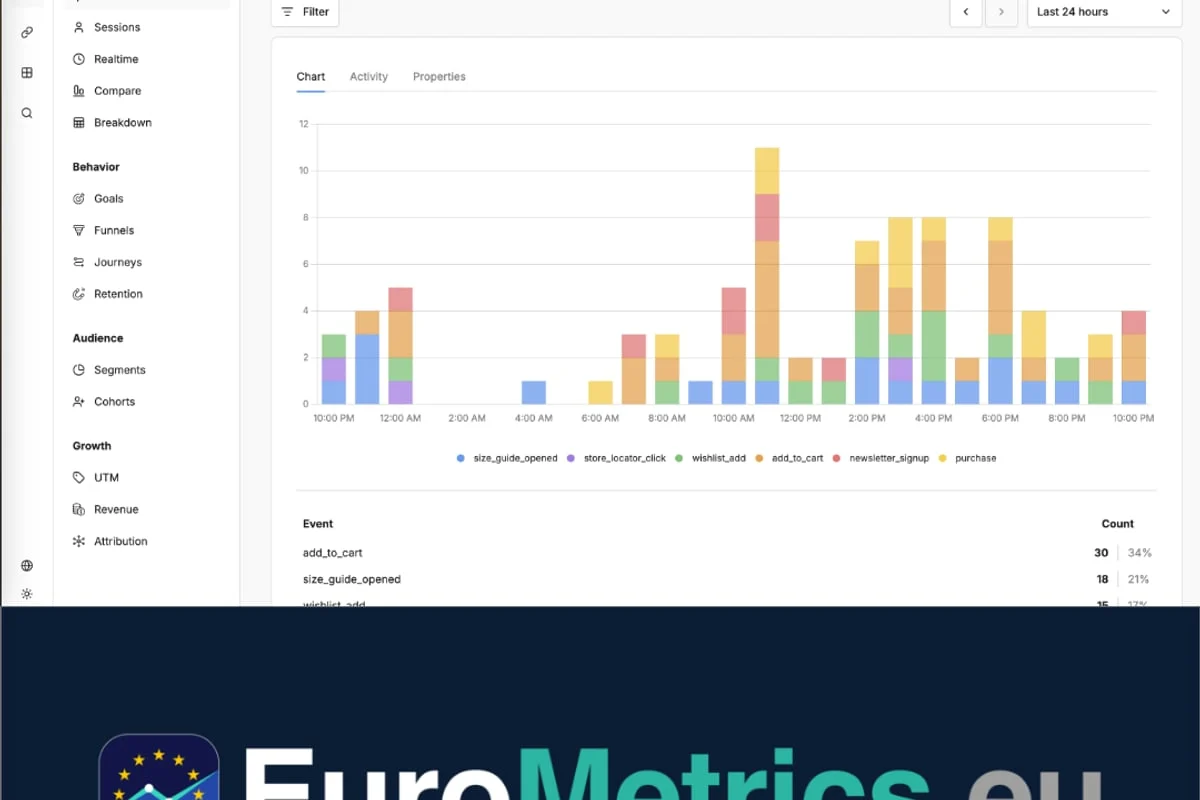 Web Analytics for European Businesses - EuroMetrics