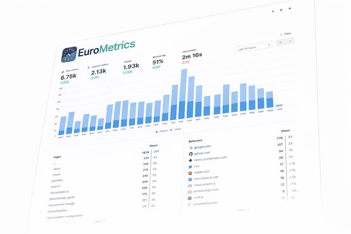Web Analytics for European Businesses - EuroMetrics