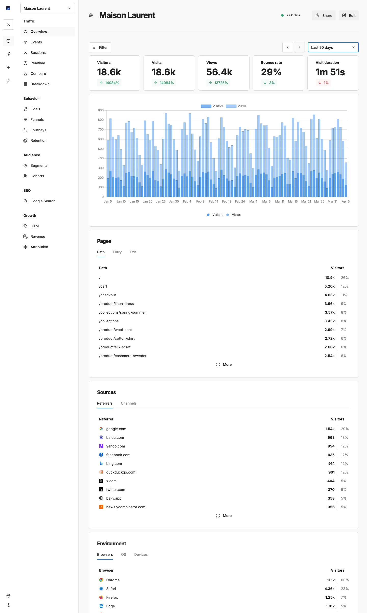 Übersicht des EuroMetrics-Analytics-Dashboards