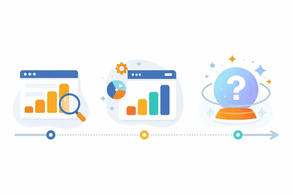 Analytics platform evolution timeline