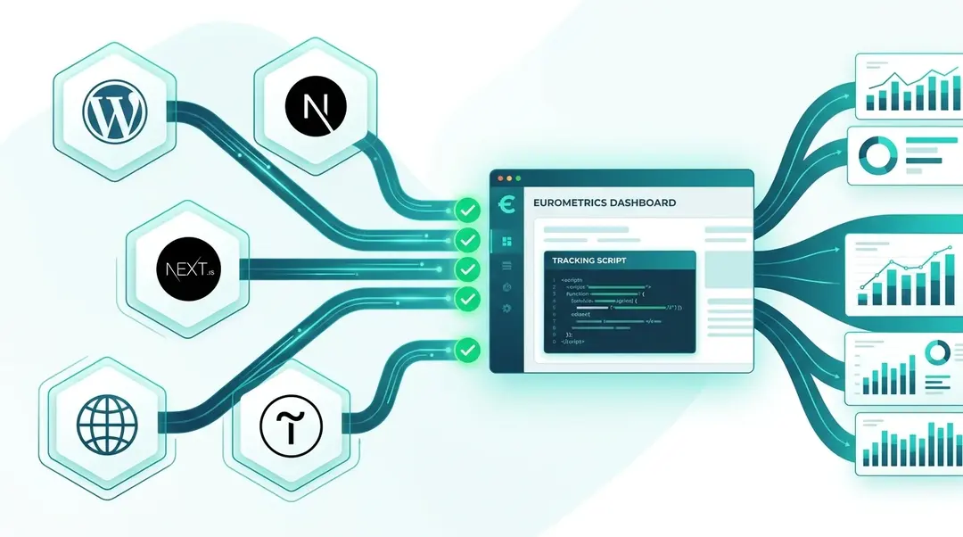 Installation Guide: WordPress, Next.js, Tilda & More