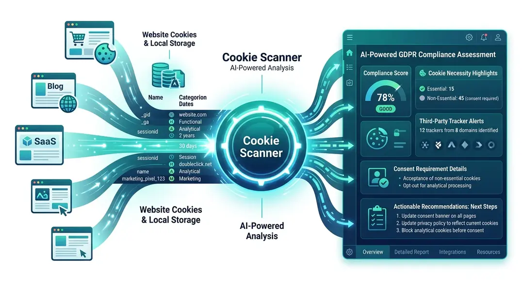 Utiliser le scanner de cookies dans votre tableau de bord