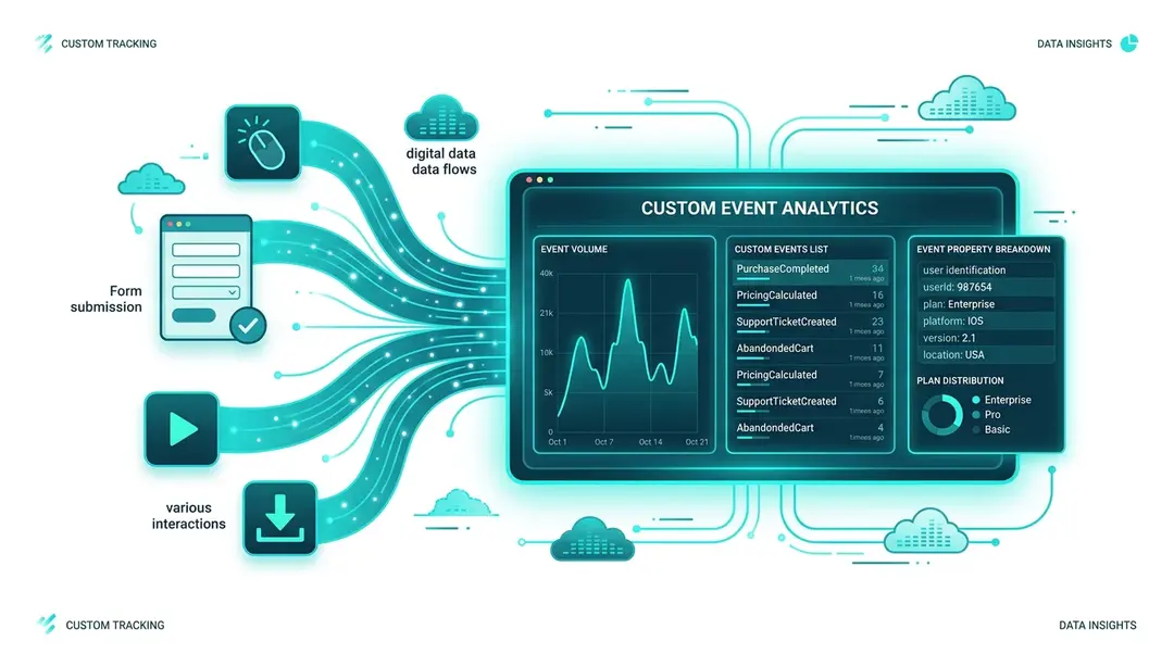 Tracking Custom Events