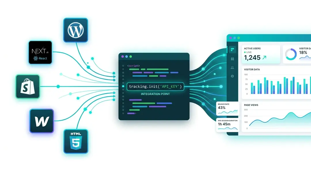 Website hinzufügen und Tracker installieren