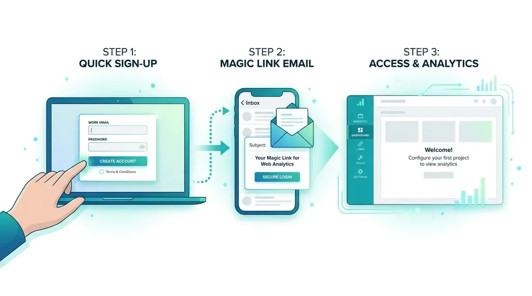 Primi passi: registrazione e primo accesso