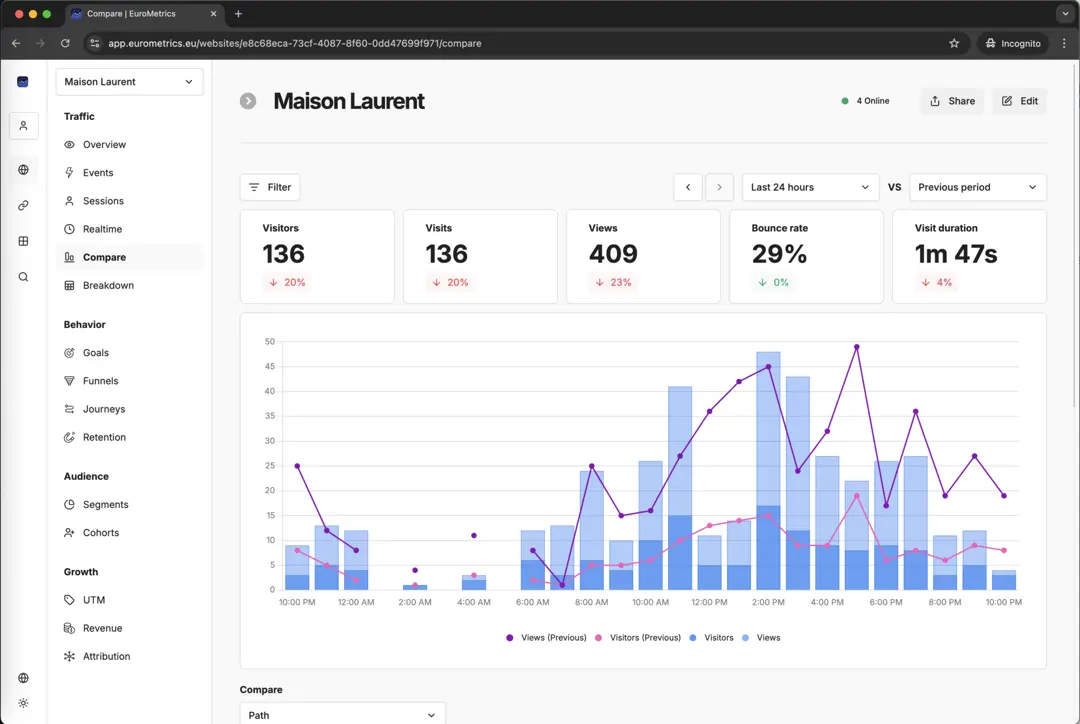 EuroMetrics Dashboard