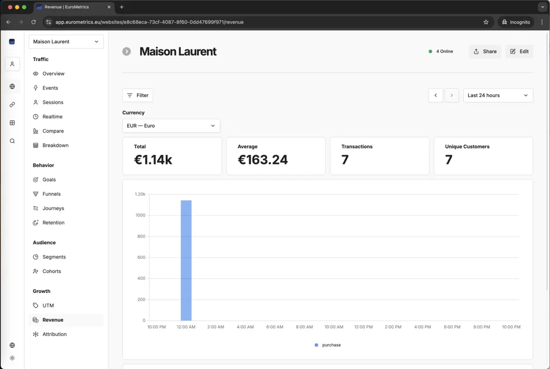 EuroMetrics Dashboard