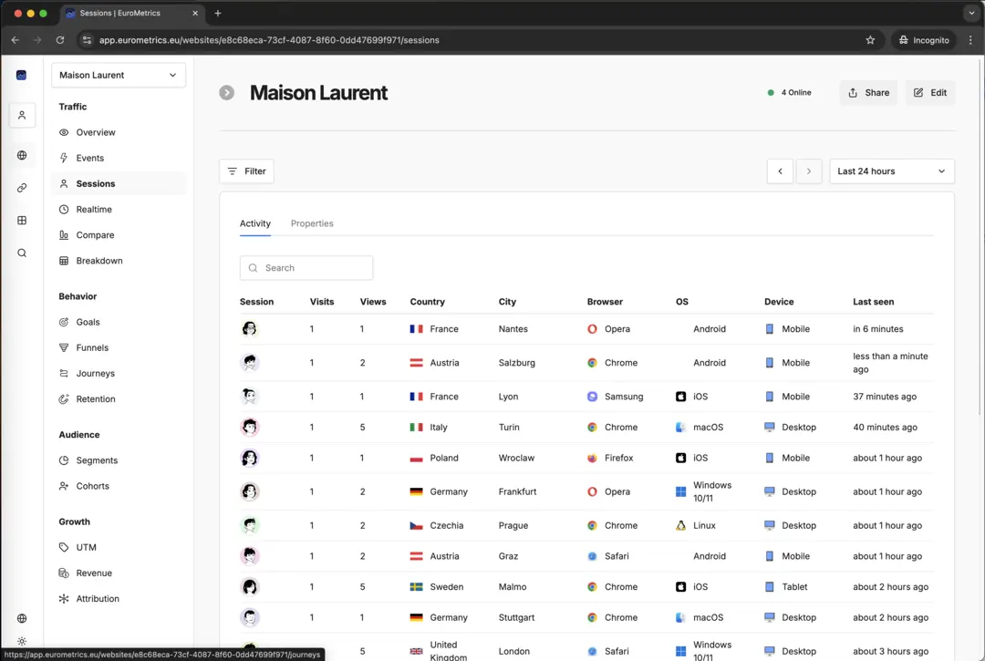 EuroMetrics Dashboard
