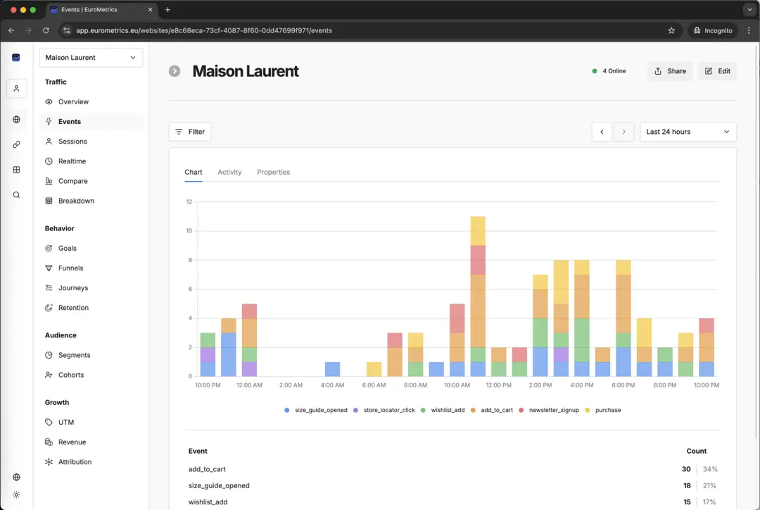 EuroMetrics Dashboard