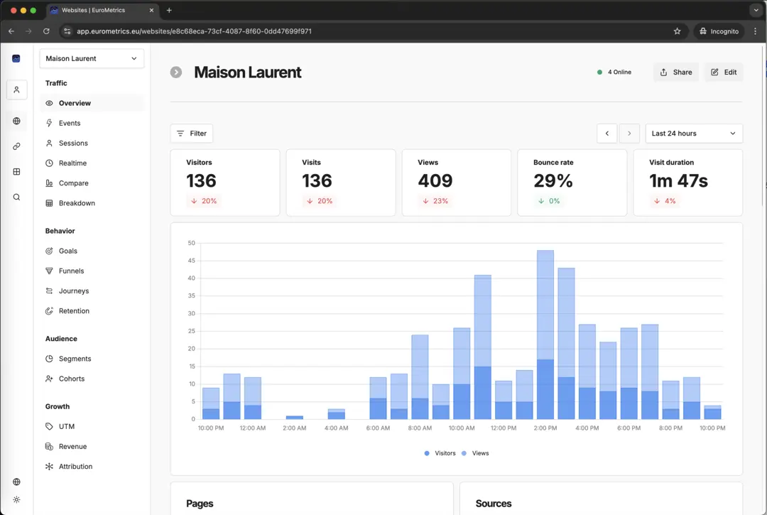 EuroMetrics Dashboard